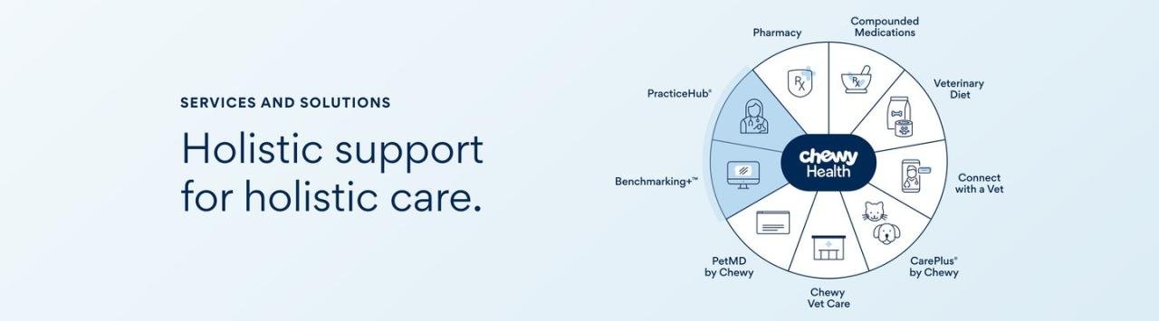 Chewy Health