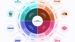 Brand protection tool ensuring your brands safety