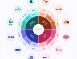 Brand protection tool ensuring your brands safety