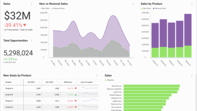 Is Power BI Embedded The Right Tool For Your Business Needs?