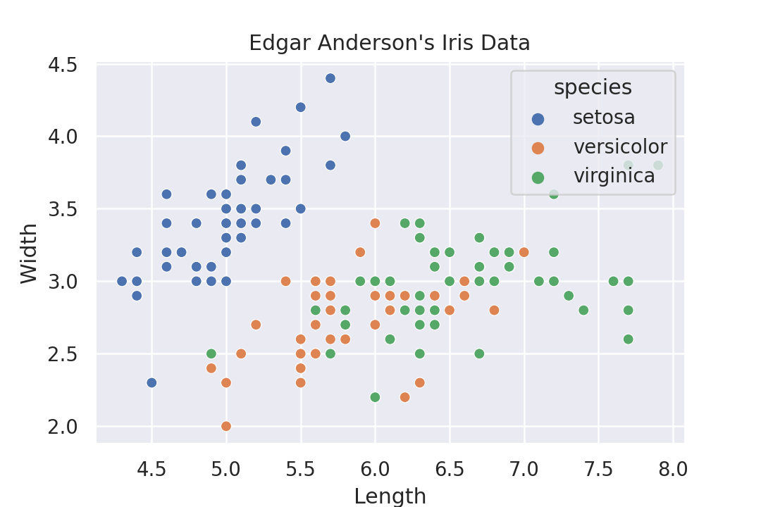 1 Magnetometer Survey | Illustration by Karen Nichols This i… | Flickr