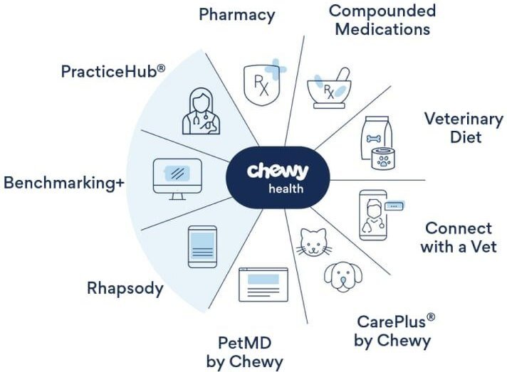 Chewy Health